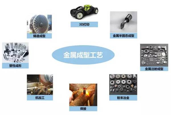鑄、鍛、焊、軋、機(jī)加工及3D打印工藝介紹